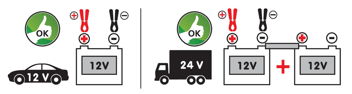 Pompa aspira liquidi elettrica ad immersione, 12V - 30 L/min