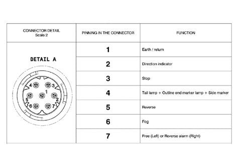 Left LED rear light for Volvo