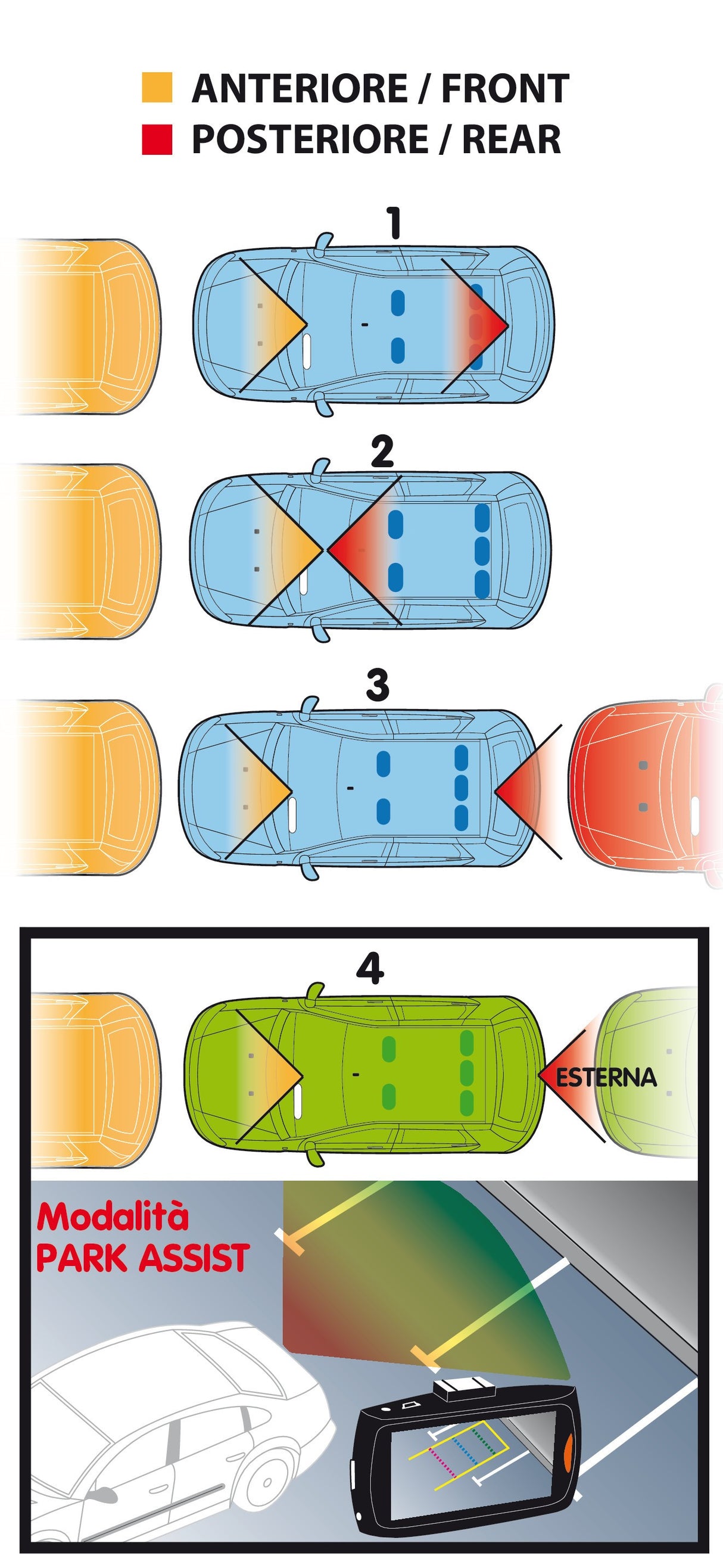 DVR-4, telecamera veicolare 1080p con park assit - 12/24V