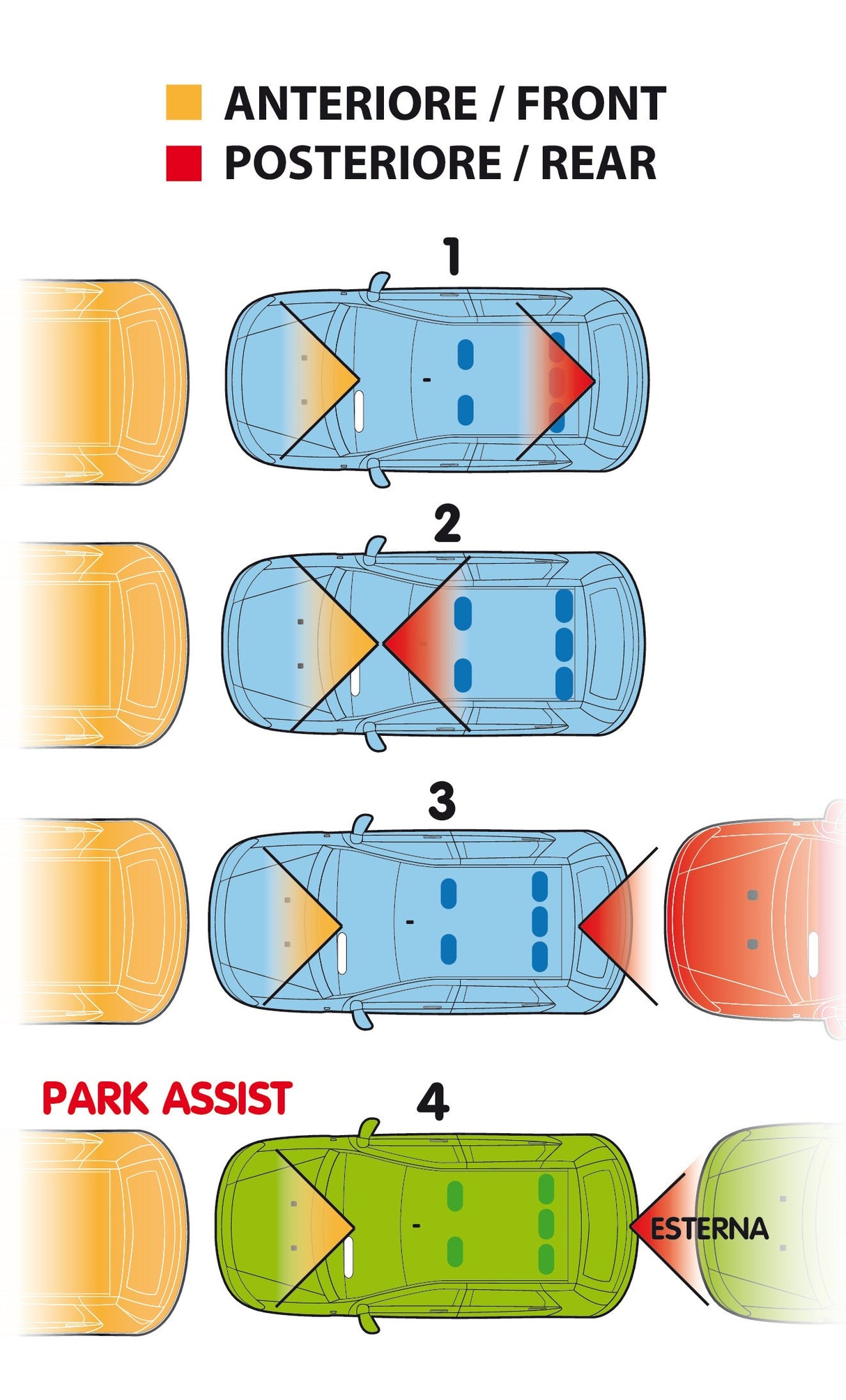 DVR-4, telecamera veicolare 1080p con park assit - 12/24V