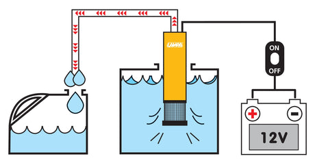 Pompa aspira liquidi elettrica ad immersione, 12V - 30 L/min